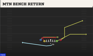 Mtn Bench Return play art