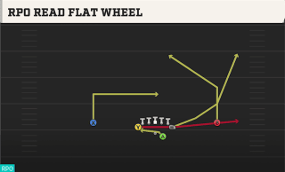 RPO Read Flat Wheel play art