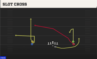 Slot Cross play art