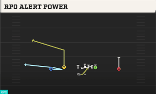 RPO Alert Power play art