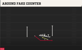 Around Fake Counter play art