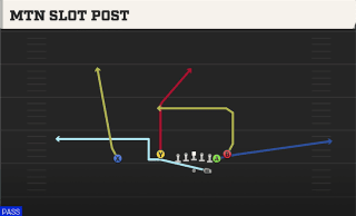 Mtn Slot Post play art