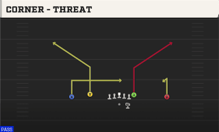 Corner - Threat play art