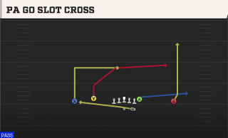 PA Go Slot Cross play art