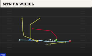 Mtn PA Wheel play art