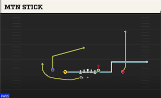 Mtn Stick play art