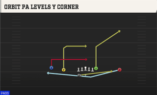 Orbit PA Levels Y Corner play art