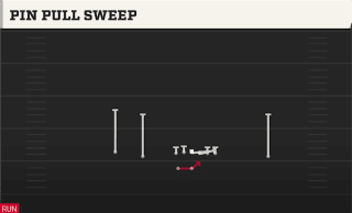 Pin Pull Sweep play art