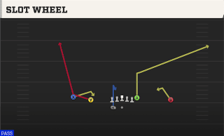 Slot Wheel play art