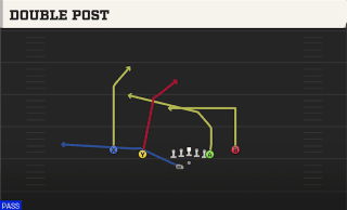 Double Post play art