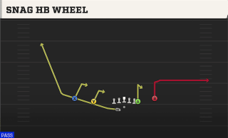 Snag HB Wheel play art