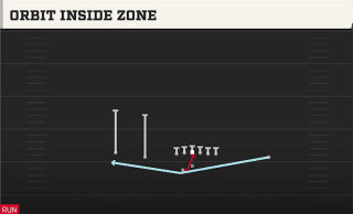 Orbit Inside Zone play art