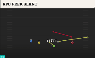RPO Peek Slant play art