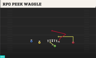 RPO Peek Waggle play art