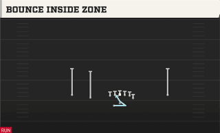 Bounce Inside Zone play art