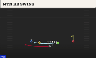 Mtn HB Swing play art