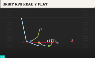 Orbit RPO Read Y Flat play art