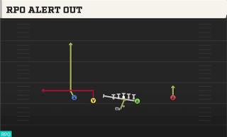 RPO Alert Out play art