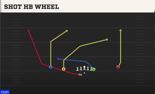 Shot HB Wheel play art