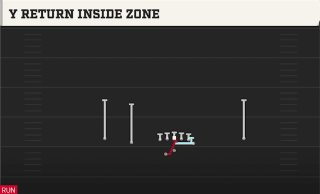 Y Return Inside Zone play art
