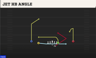 Jet HB Angle play art
