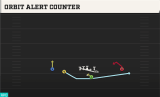 Orbit Alert Counter play art