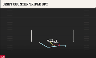 Orbit Counter Triple Opt play art