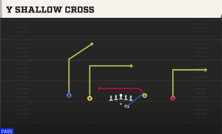 Y Shallow Cross play art