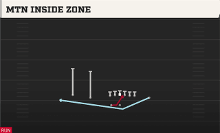 Mtn Inside Zone play art