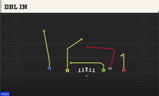 Dbl In play art