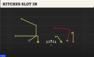 Hitches Slot In play art