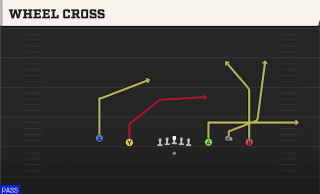 Wheel Cross play art