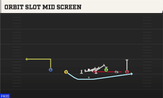 Orbit Slot Mid Screen play art