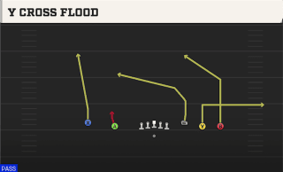 Y Cross Flood play art
