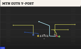 Mtn Outs Y-Post play art