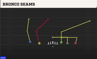 Bronco Seams play art