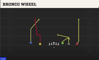 Bronco Wheel play art