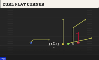 Curl Flat Corner play art