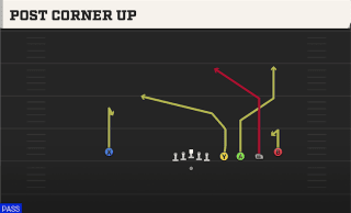 Post Corner Up play art