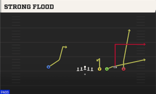 Strong Flood play art