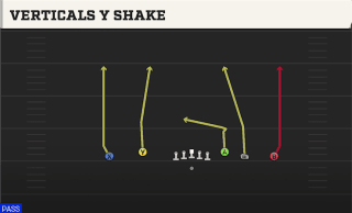 Verticals Y Shake play art