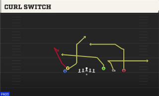 Curl Switch play art