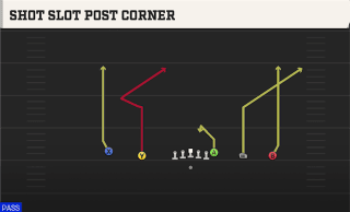 Shot Slot Post Corner play art