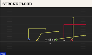 Strong Flood play art
