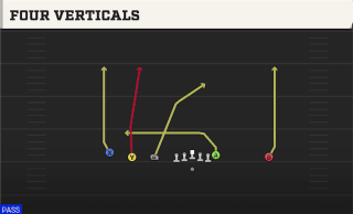 Four Verticals play art