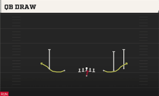 QB Draw play art