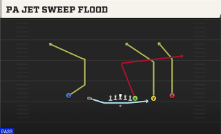 PA Jet Sweep Flood play art