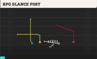 RPO Glance Post play art