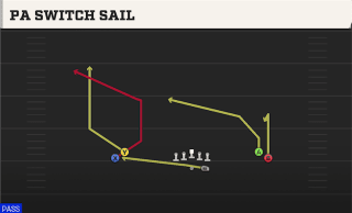 PA Switch Sail play art