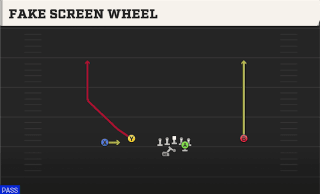 Fake Screen Wheel play art